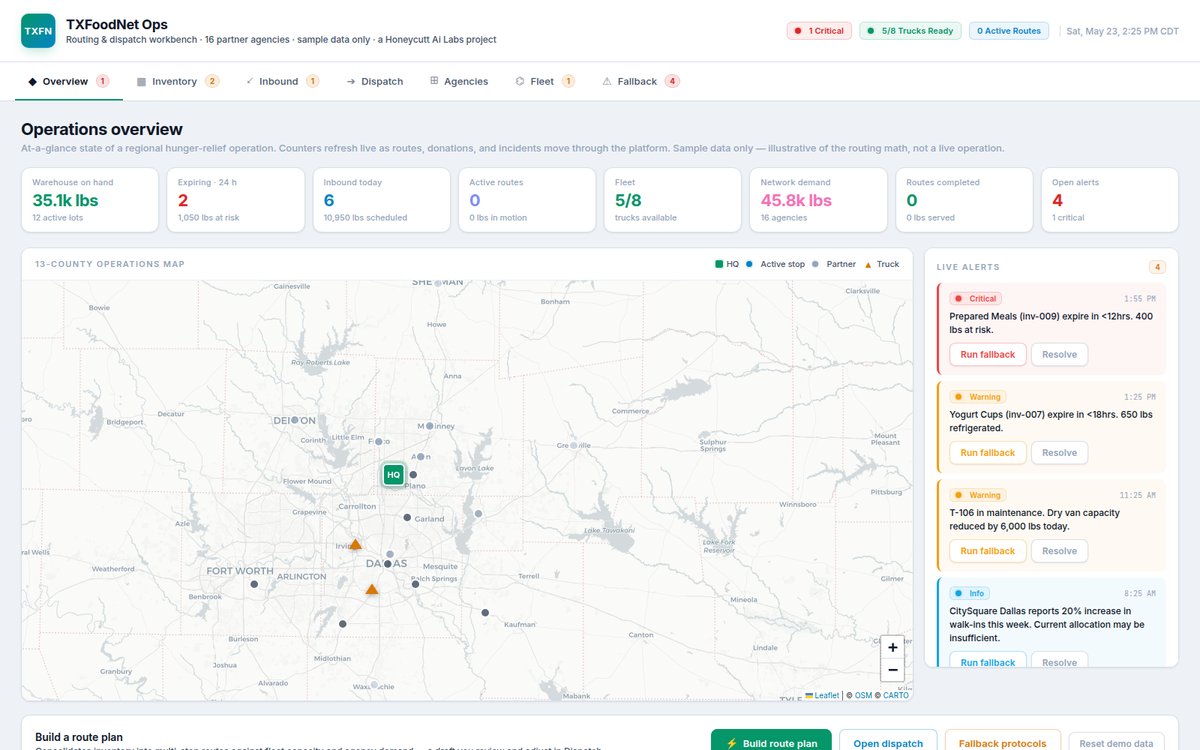 TXFoodNet Ops dashboard — anonymized routing & dispatch workbench